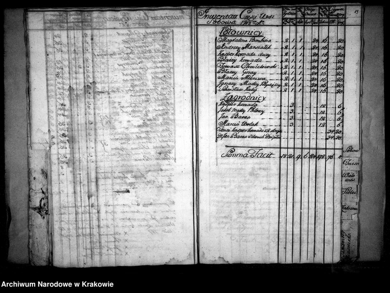 image.from.unit.number "Inwentarz dóbr dzikowskich"