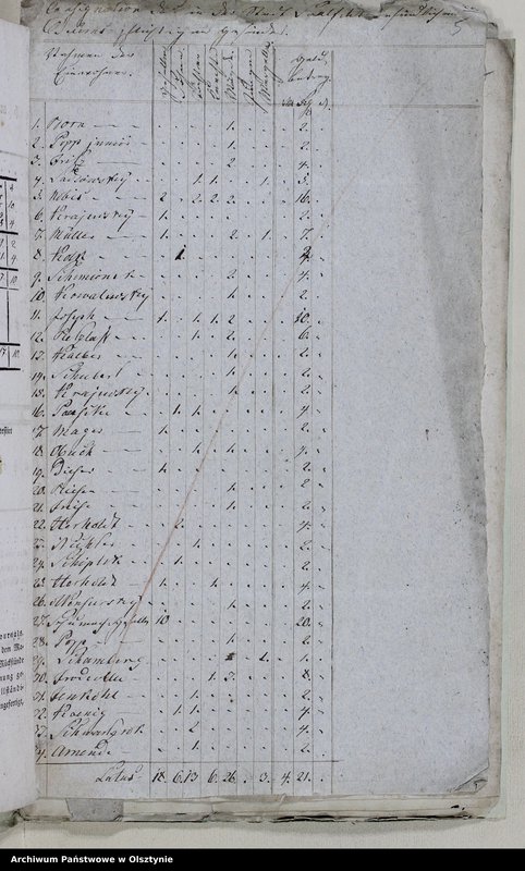 image.from.unit.number "Ertract aus der Jahres Rechnung der Kirchen Kasse zu Saalfeld"