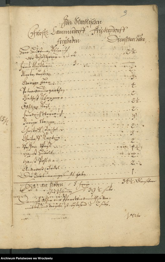 image.from.unit.number "Huben - Register der beiden Weichbilder Strehlen u. Nimbtsch, worin Anno 1670 angemerckter zubefinden, welche Huben bey jedem Dorffe sich unter der Gemeine, oder bey dem Dominio befinde"