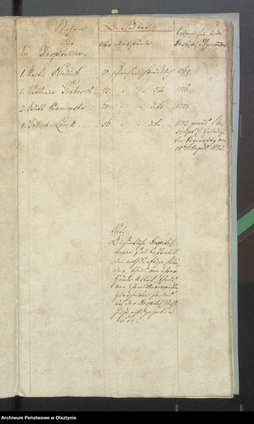 image.from.unit.number "Passenheimsche Hospital-Rechnung"