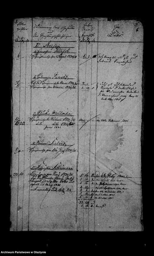 image.from.unit.number "Hebe- Register über beständige u. unbeständige Gefälle in den Reesauschen Gütern"