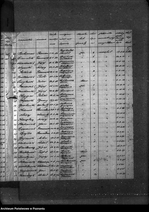 Obraz 10 z jednostki "Sprawy osobowe masztalerze stadniny w Gnieźnie personalia ogólne"