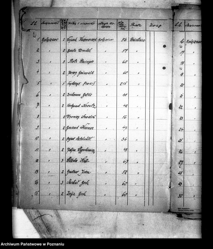 Obraz 6 z jednostki "Wykazy gospodarstw i majątków ponad 30 morgowych z terenów powiatu poznańskiego"