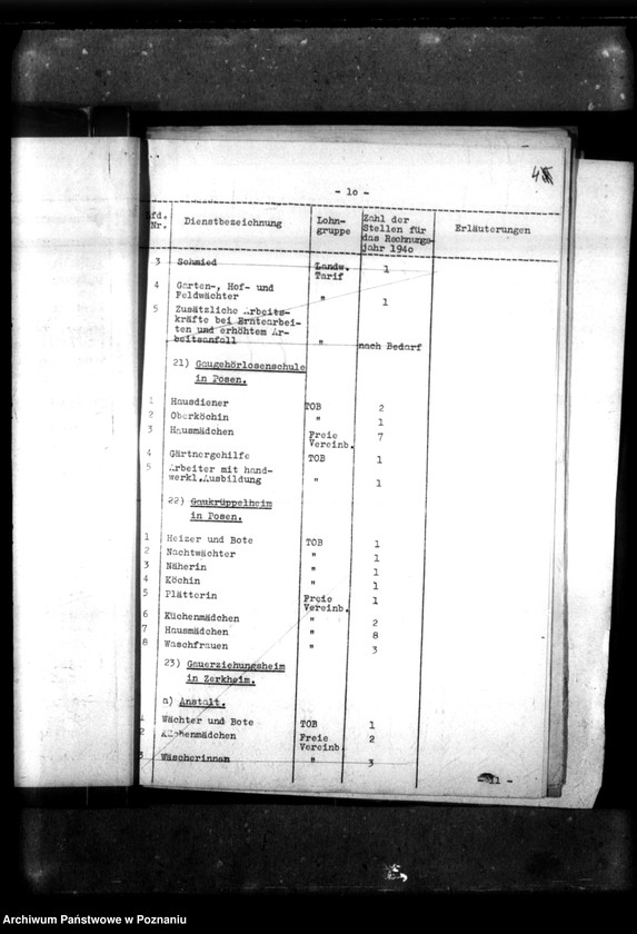 Obraz 8 z jednostki "Stellenplan [Budżet szkoły na lata 1940-1943]."
