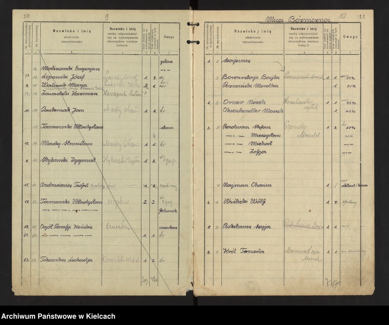 image.from.unit.number "Wykaz nieruchomości miasta Końskie"