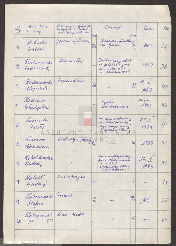Obraz 8 z jednostki "Życiorysy powstańców wielkopolskich: K - tom Vl /Klupś Józef - Kołodziej Antoni/."