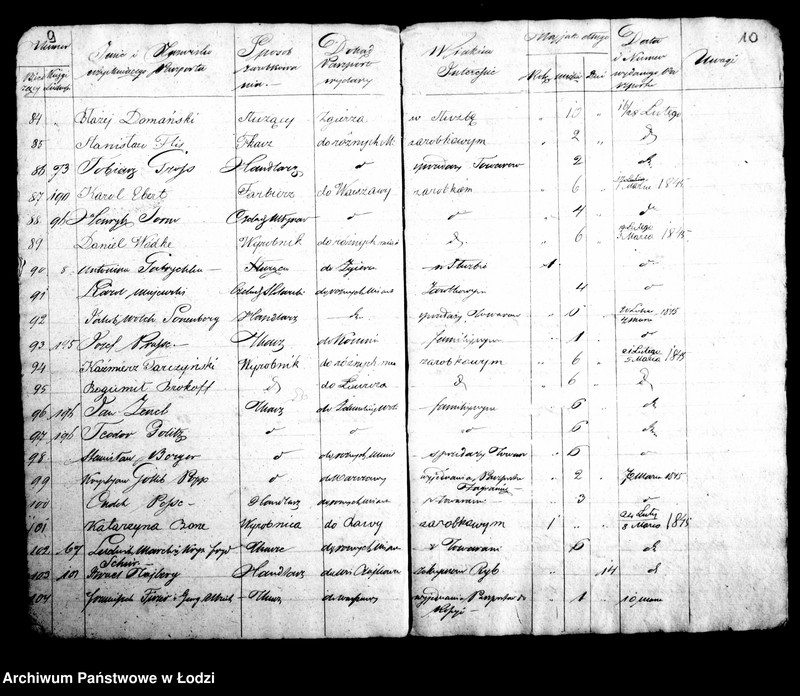 Obraz 10 z jednostki "Kontrolla wydanych paszportów w biurze magistratu m. lodzi w roku 1845"