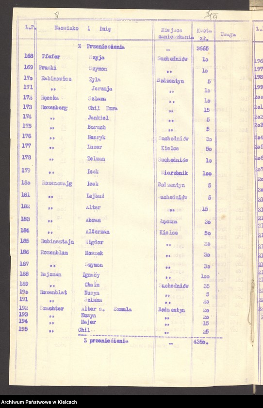 Obraz 10 z jednostki "Lista składek gminy wyznaniowej żydowskiej w Bodzentynie na 1932 r"