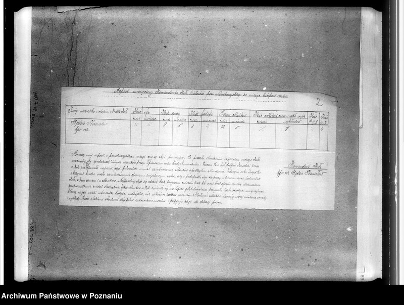 Obraz 6 z jednostki "Raporty miesięczne Komendantów Kół"