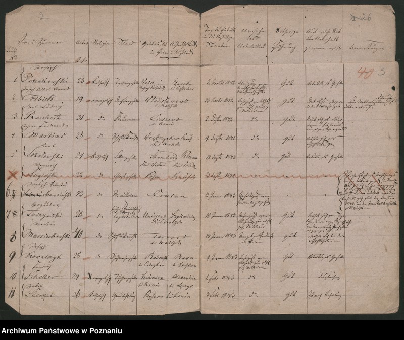 Obraz 5 z jednostki "Verzeichnis sämtlicher in der Stadt Posen sich aufhaltender russisch-polnischer Überläufer"