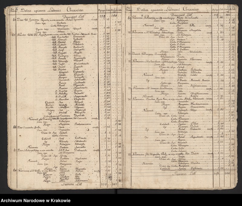 image.from.unit.number "Spisy ludności województwa krakowskiego z lat 1790-1791: I. Kraków - parafie miasta"