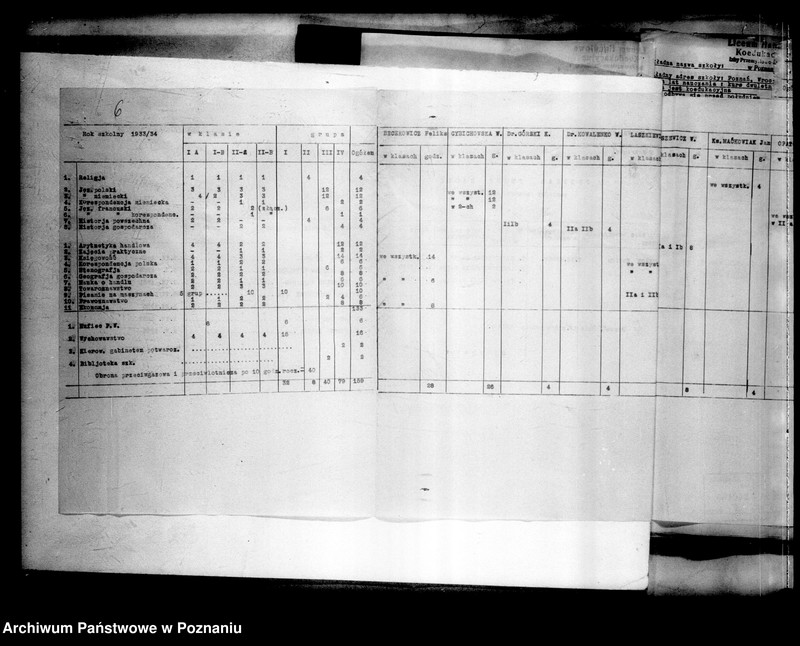 Obraz 9 z jednostki "Liceum Handlowe Koedukacyjne Izby Przemysłowo-Handlowej - Poznań"