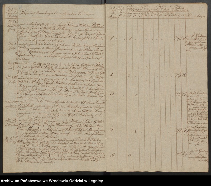 image.from.unit.number "Duplicat der Harpersdorfer Kirchenbücher von der Gemeinde Niederharpersdorf"