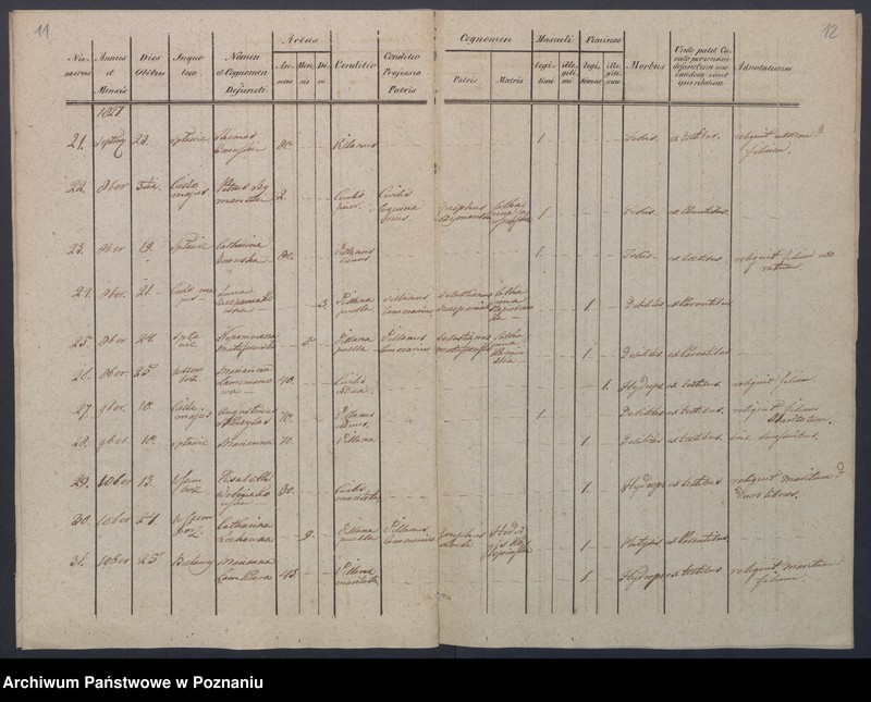 image.from.unit.number "[Urodzenia, małżeństwa i zgony]."