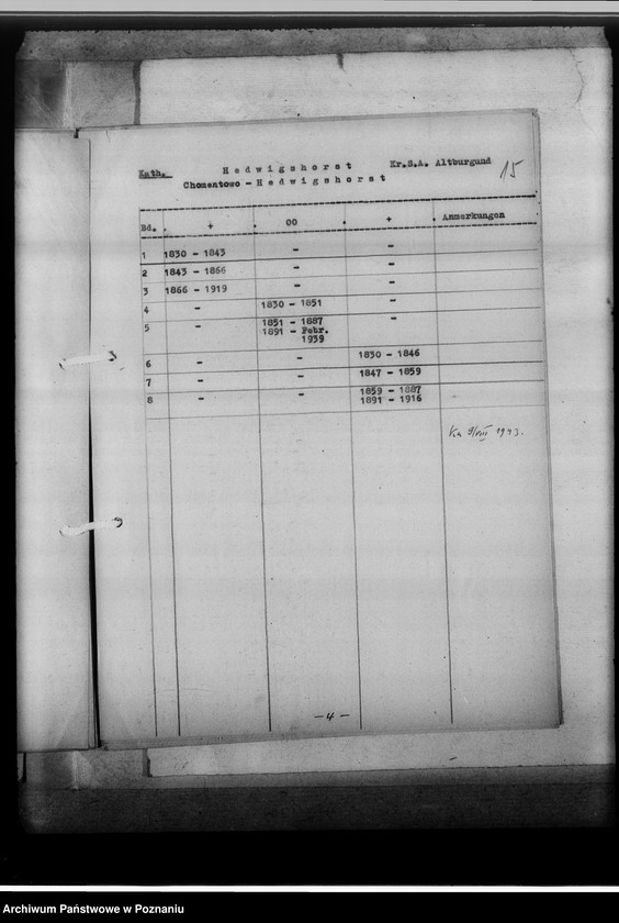 image.from.unit.number "Bücherverzeichnis, Kreissippenamt Altburgund [Szubin, województwo bydgoskie]"