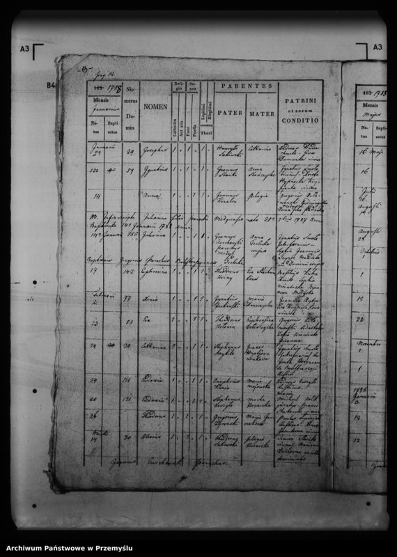 image.from.unit.number "[Kopie ksiąg metrykalnych parafii Medyka z filiami Chałupki Medyckie, Szechynie (dekanat Medyka)]"