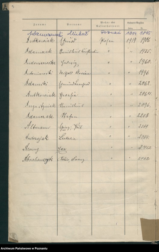 Obraz 4 z jednostki "Spis alfabetyczny urodzeń za 1914"