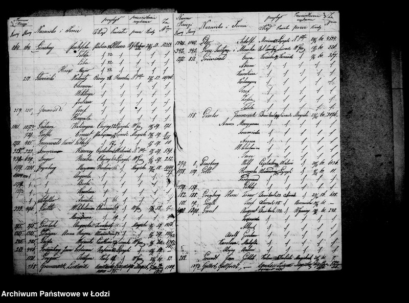 Obraz 7 z jednostki "Akta w przedmiocie przesiedleń"