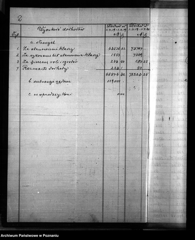 Obraz 6 z jednostki "Budżet Stadnin na rok 1921"