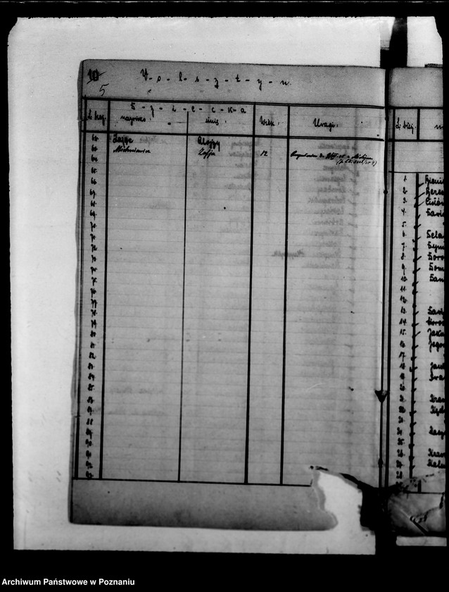 Obraz 9 z jednostki "/Damy sierot, wykazy dzieci/"