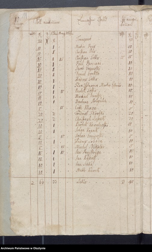 image.from.unit.number "Armen Cassen Rechnung"