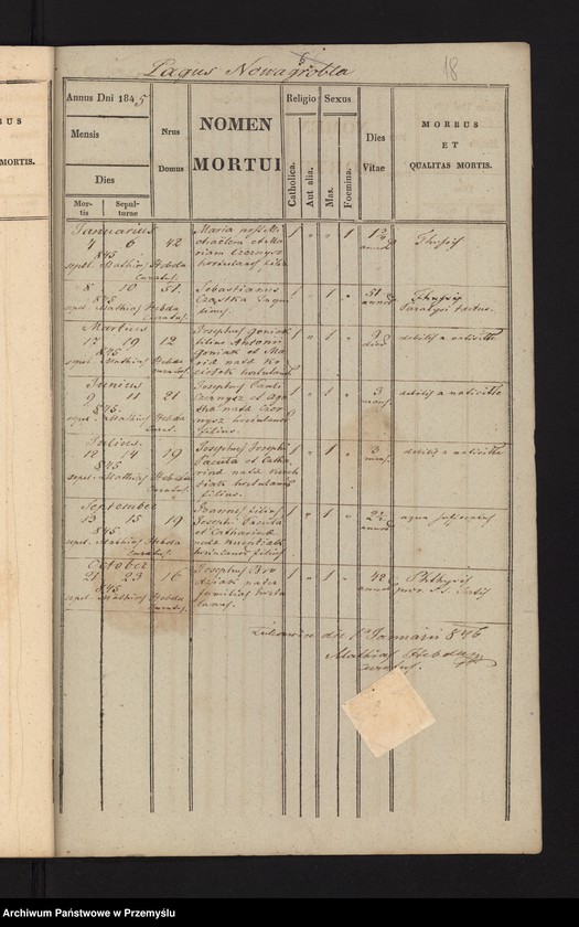 image.from.unit.number "Extractus ex libris metricalibus natorum, copulatorum et mortuorum ecclesia parochialis r.l. Łukawicensis pro anno solari 1845. Pagi: Łukawiec, Bihale, Szczutków cum Ruda Szczutkowska, Nowa Grobla, Kobylnica Ruska cum Wołoska [Wyciąg z ksiąg metrykalnych urodzeń, małżeństw i zgonów parafii obrządku łacińskiego w Łukawcu za rok 1845 wsie – Łukawiec, Bihale, Szczutków z Rudą Szczutkowską, Nowa Grobla, Kobylnica Ruska i Wołoska]"
