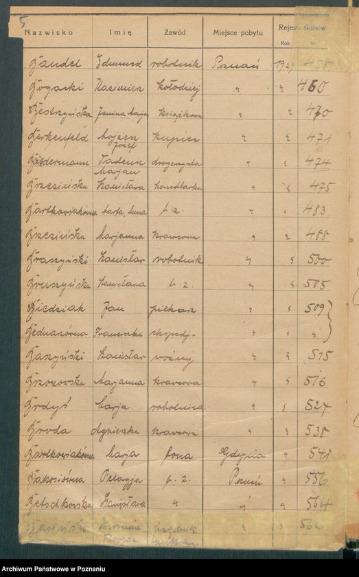 Obraz 7 z jednostki "Spis alfabetyczny małżeństw za 1929"