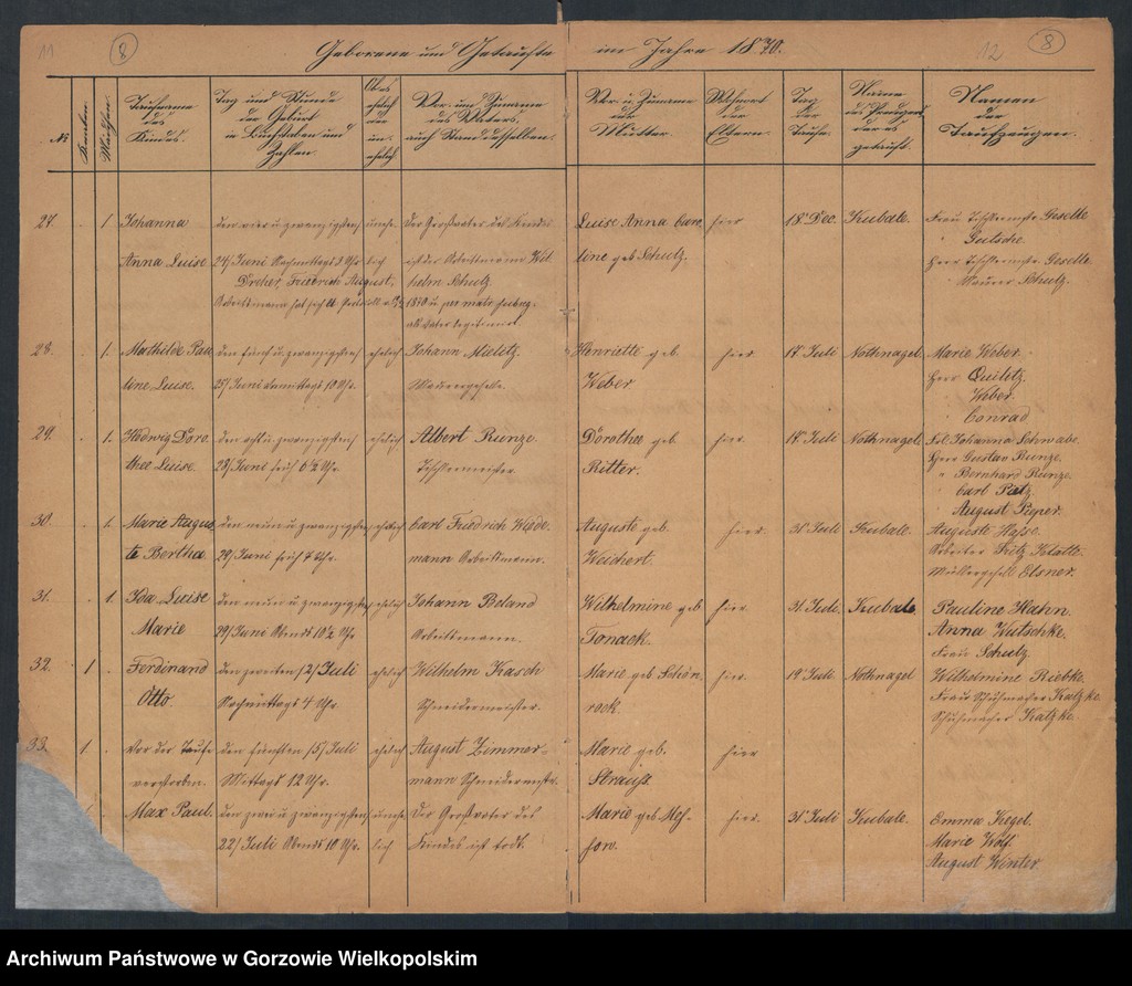 image.from.unit.number "Duplikate der Kirchenbücher Concordien Kirche zu Landsberg an der Warthe"