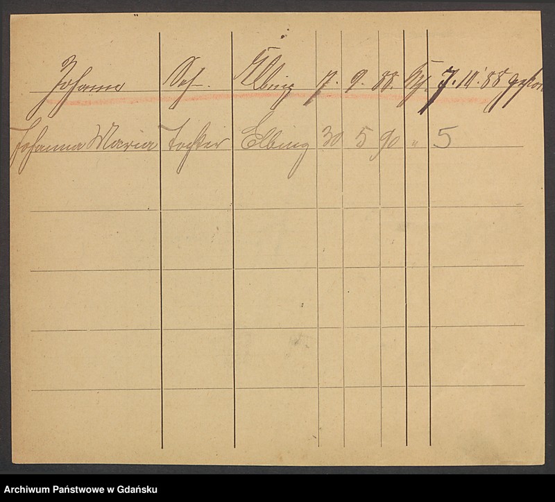 image.from.unit.number "Karty meldunkowe: Feyerabend - Fiebrant"