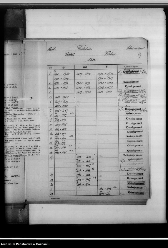Obraz 15 z jednostki "Kreissippenamt Scharnikau [Czarnków, wykazy ksiąg kościelnych parafii ewangelickich, katolickich, rejestr ksiąg stanu cywilnego, spis duplikatów ksiąg, meldunkowych oraz konwertytów]"