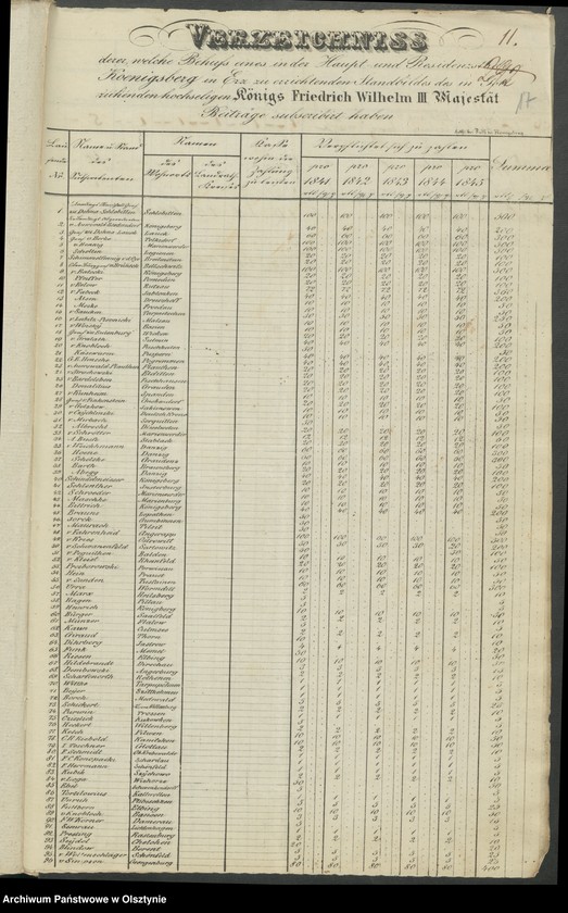 image.from.unit.number "Acta des engern Ausschußes für Errichtung eines Standbildes Sr. [Seiner] Majestät des Königes Friedrich Wilhelm des Dritten. Die Beitrags-Ziechungen in dem landrätlichen Kreise Marienburg [Malbork]"