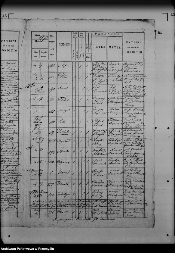 image.from.unit.number "[Kopie ksiąg metrykalnych parafii Sieniawka (dekanat Lubaczów)]"