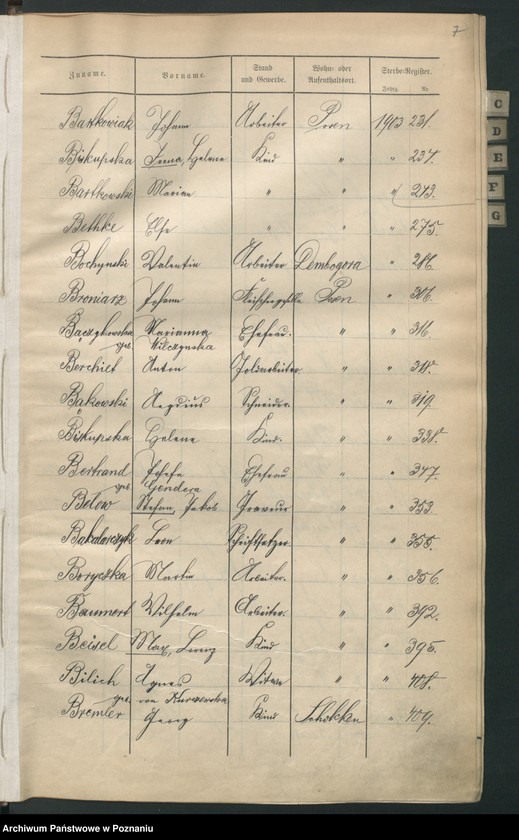 Obraz 10 z jednostki "Skorowidz zgonów"