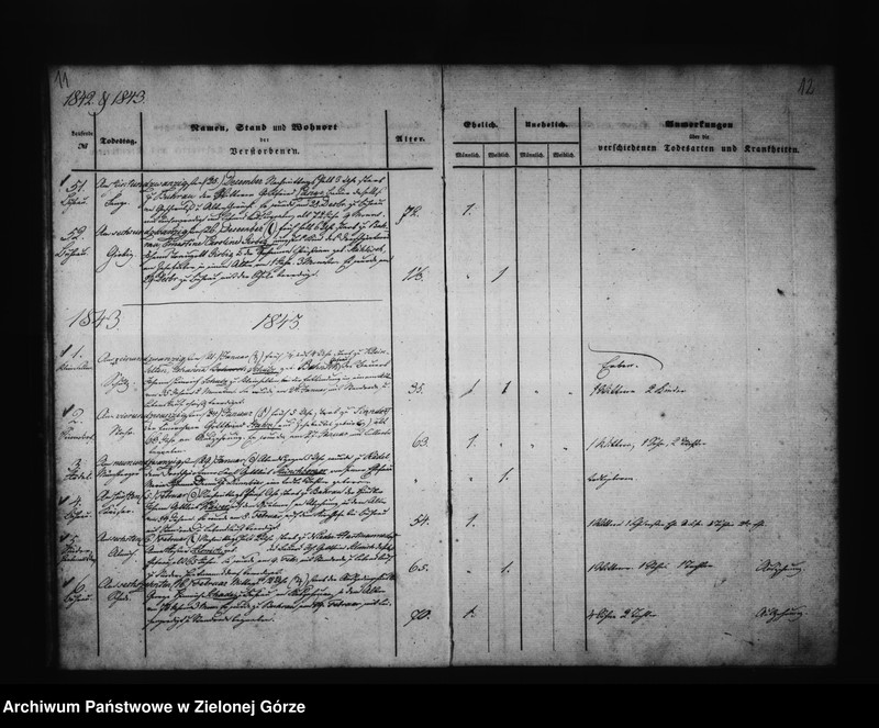 image.from.unit.number "[Księga zgonów parafii ewangelickiej w Witoszynie Dolnym]"