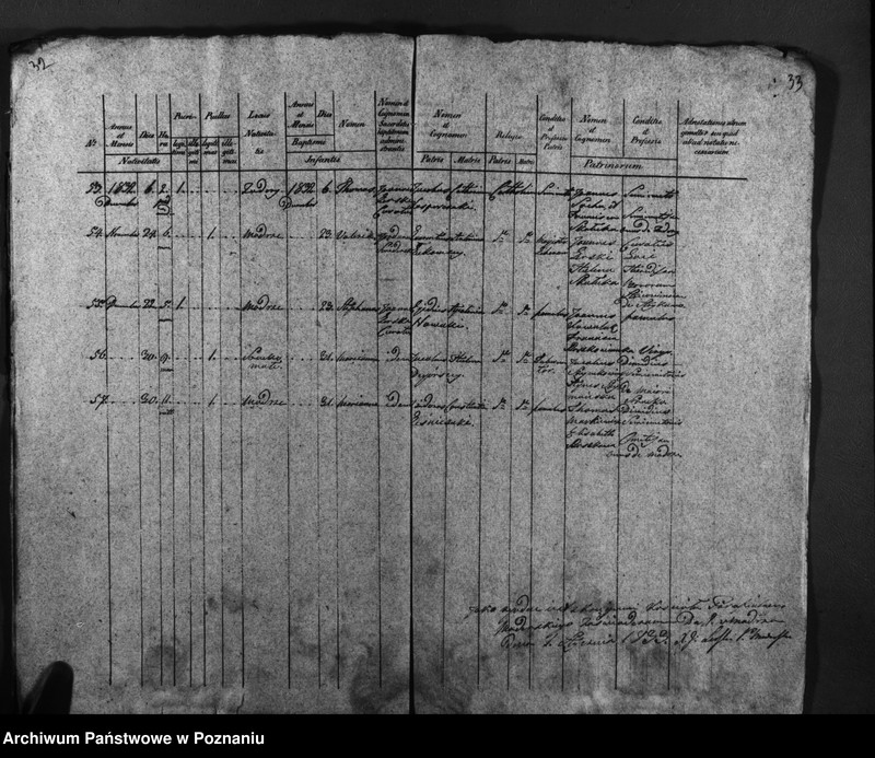 image.from.unit.number "Duplicatus baptisatorum, copulatorum, mortuorum"
