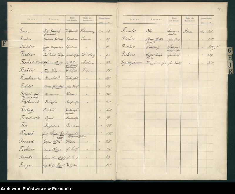 Obraz 9 z jednostki "Spis alfabetyczny małżeństw za 1912"