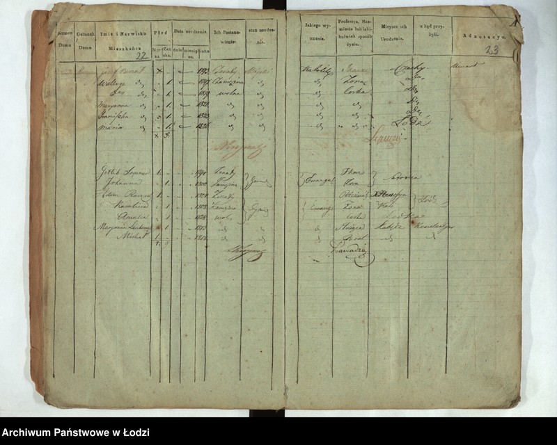 Obraz 13 z jednostki "[Księga ludności stałej Łódka, Ślązaki, Prządnicza (osada) nr 1-218]"