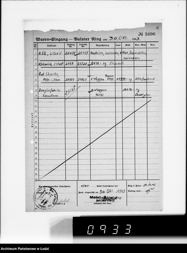 Obraz 14 z jednostki "Wareneingangsmeldungen. [Getto - Bałucki Rynek]"