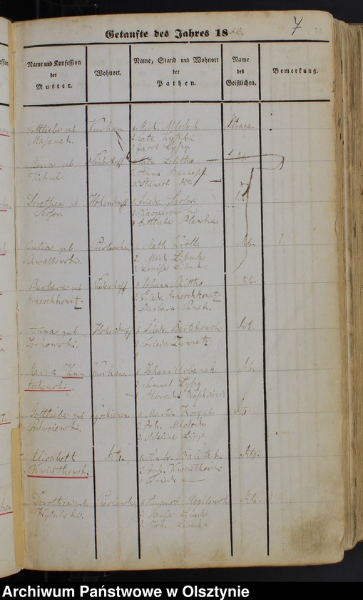 Obraz 9 z jednostki "Taufbuch Soldau-Land"