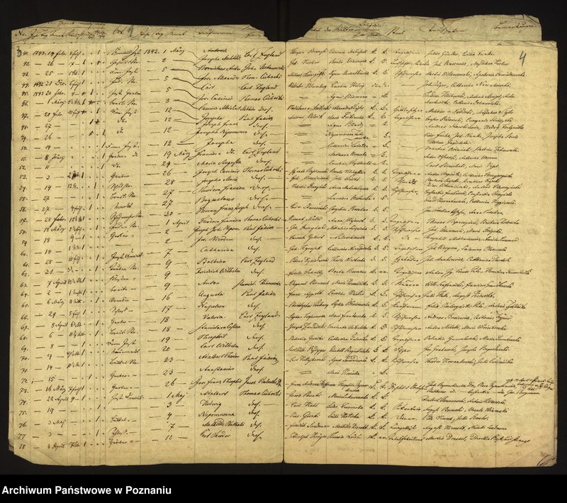 Obraz 4 z jednostki "Księga urodzin"