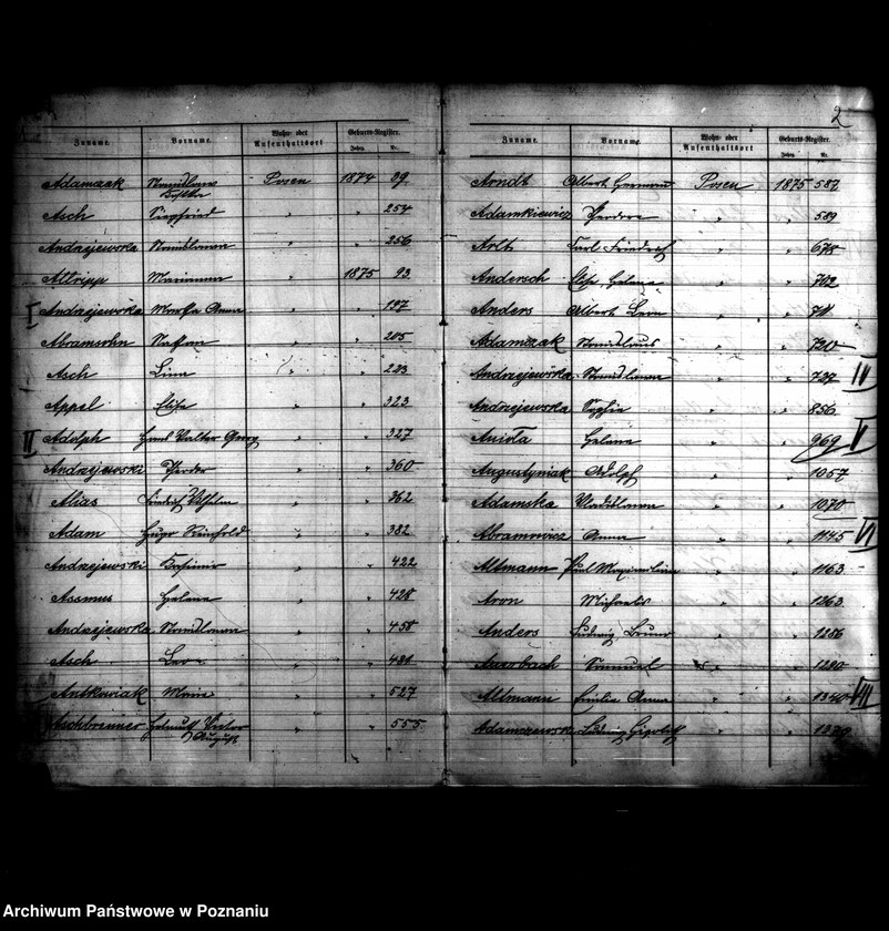 Obraz 3 z jednostki "Skorowidz nazwisk-akty urodzenia"