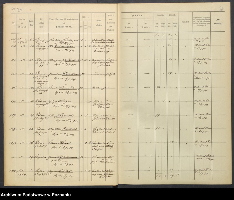 image.from.unit.number "Sterbenbuch"