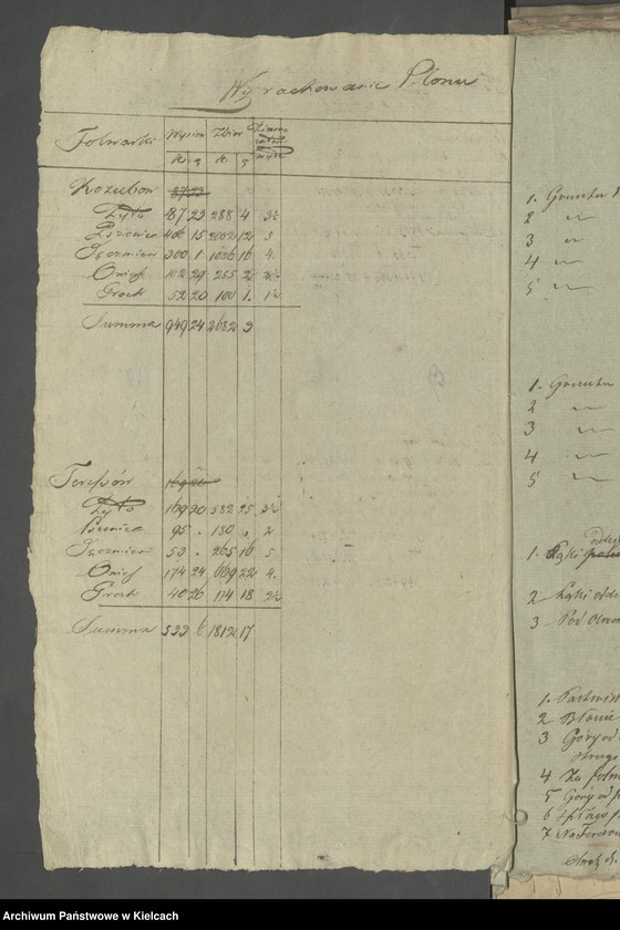 image.from.unit.number "Akta tycz.się folwarku Kozubów"