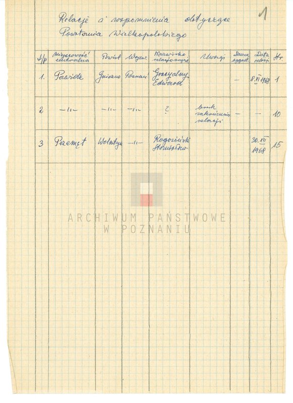 Obraz 5 z jednostki "Relacje i wspomnienia dotyczące powstania wielkopolskiego: 1. Powidz, powiat Gniezno, województwo poznańskie, 2. Przemęt, powiat Wolsztyn, województwo poznańskie."