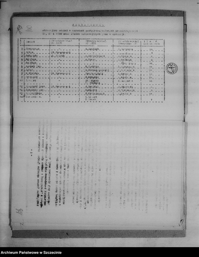 image.from.unit.number "Narady partyjno-służbowe w prezydiach rad narodowych województwa szczecińskiego - informacja"