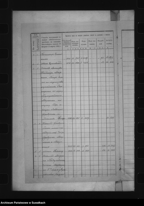 image.from.unit.number "Delo… Dubjany, gminy Karklinskoj, Volkovyšskago uezda, b.maîoratnoe im. Karkliny"