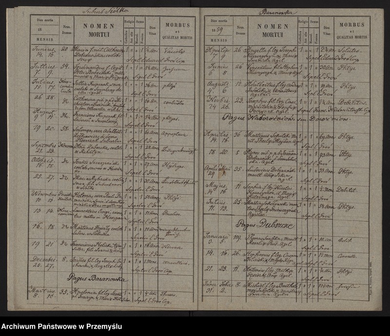 image.from.unit.number "[Odpisy ksiąg zgonów parafii rzymskokatolickiej Brzeżany z 1859 roku]"