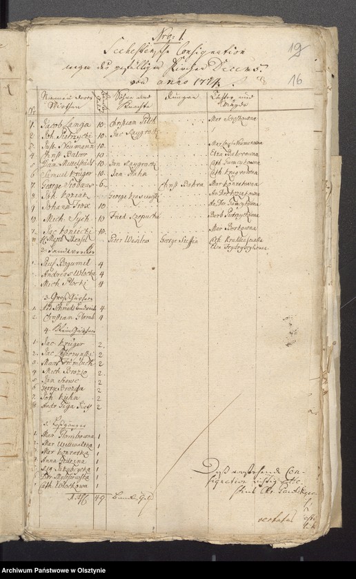 image.from.unit.number "Jahr Kirchen Rechnung der Seehestenschen Kirchen aller Einnahme und Ausgabe wie auch Bau-Rechnung"