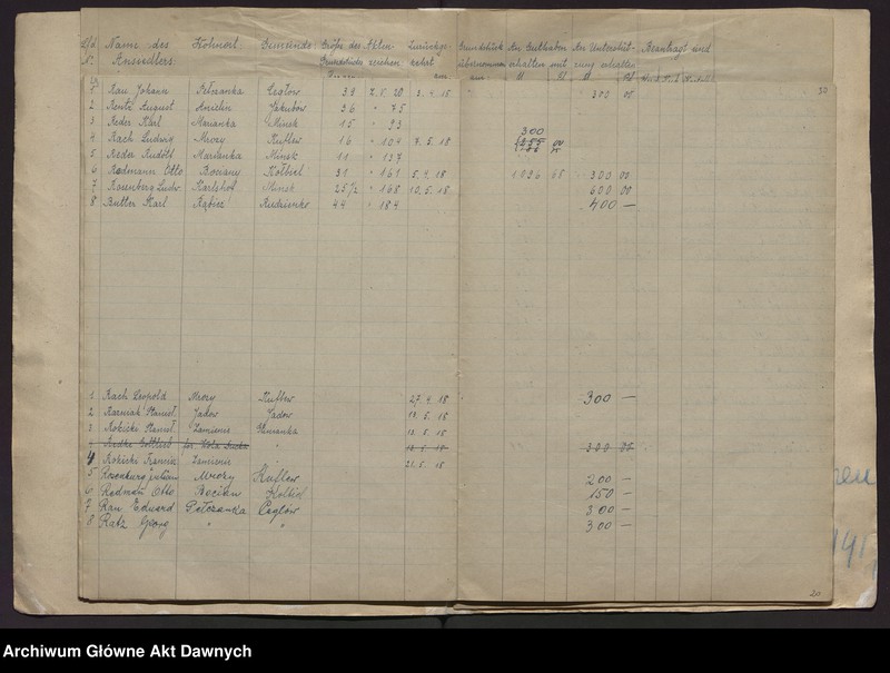 image.from.unit.number "Fürsorgestelle für deutschen Grundbesitz. Liste der deutschen Rückwanderer, welcher eine Unterstützung gewährt worden ist [Urząd Pomocy dla Niemieckich Osadników. Lista osadników, którym udzielono pomocy]."