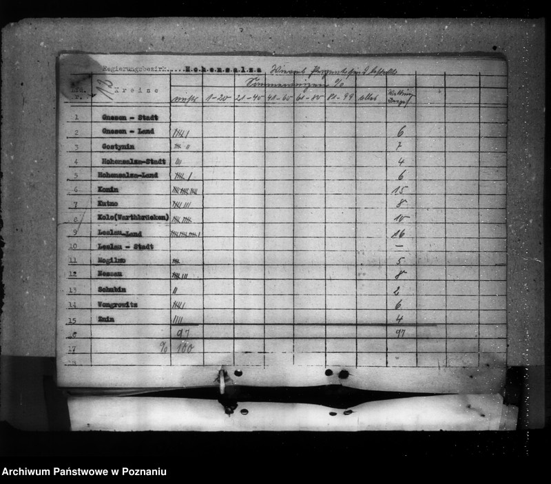 Obraz 16 z jednostki "Ernte- Ermittelung und Saatenstand"